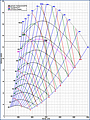 Fan Performance Curves - Linear Scale