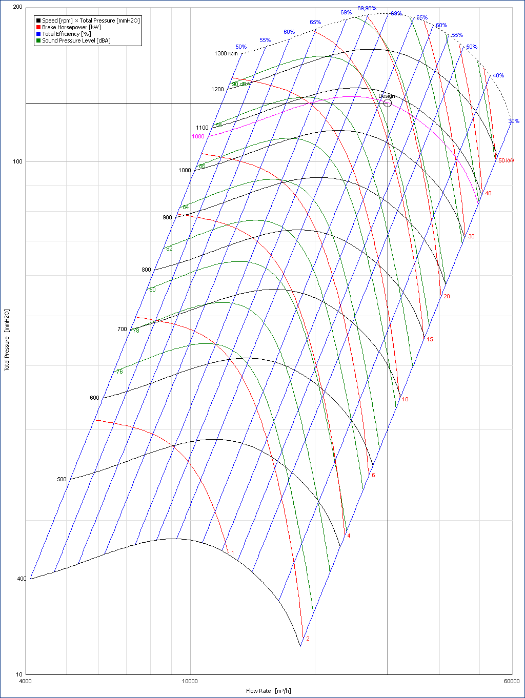 Fan Curve Chart