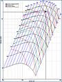 Fan Performance Curves - Logarithmic Scale