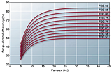 Fan Efficiency Grade