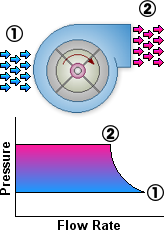 Compressibility Coefficient in Fans