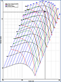 Gráfico com Escala Logarítmica